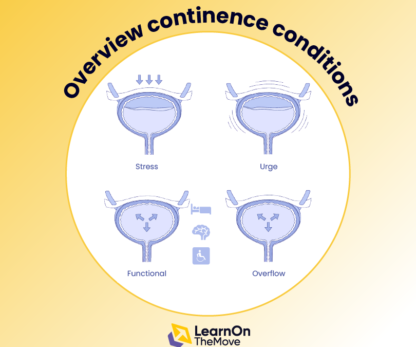 Continence Conditions Overview