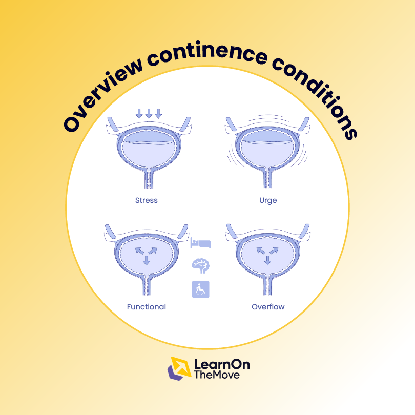 Continence Conditions Overview